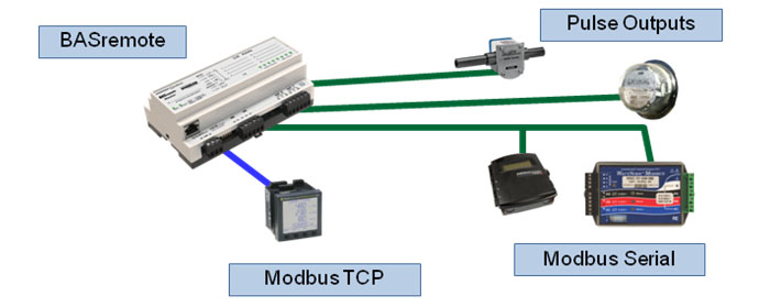 BASremote with Modbus serial, Modbus TCP and pulse meter inputs