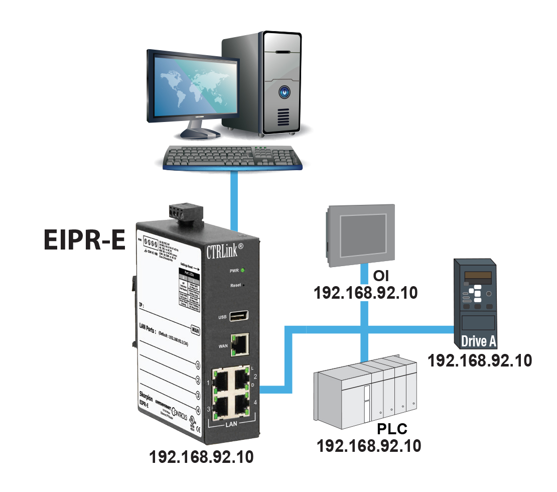 home office linked to two office sites via remote access